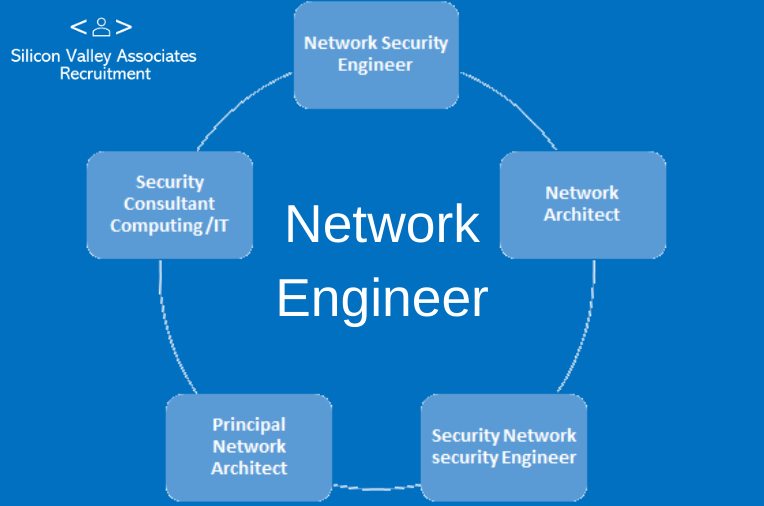 Network Engineer | Silicon Valley Associates Recrtuiment